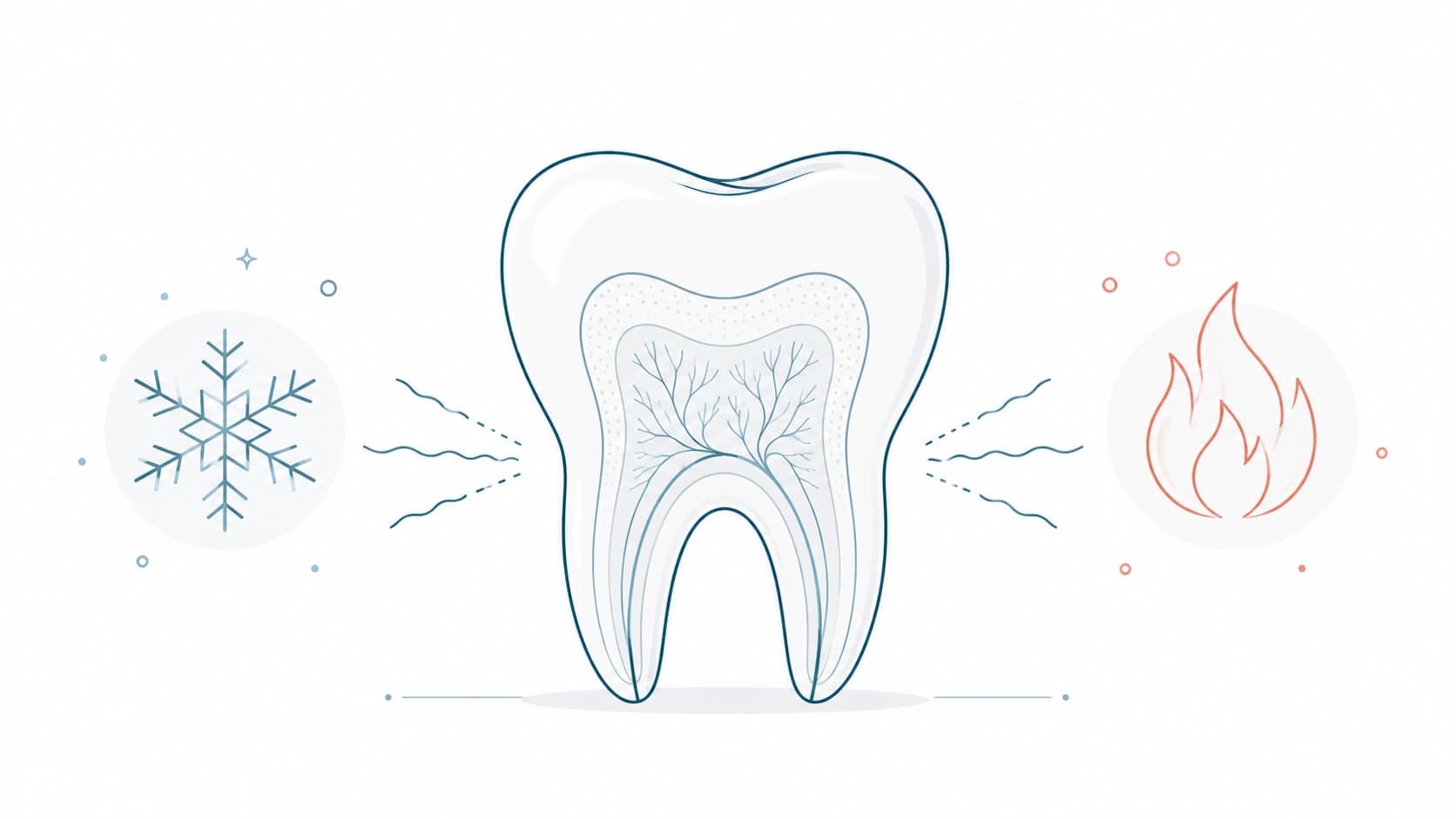 Sensibilidad dental prolongada al frío o calor