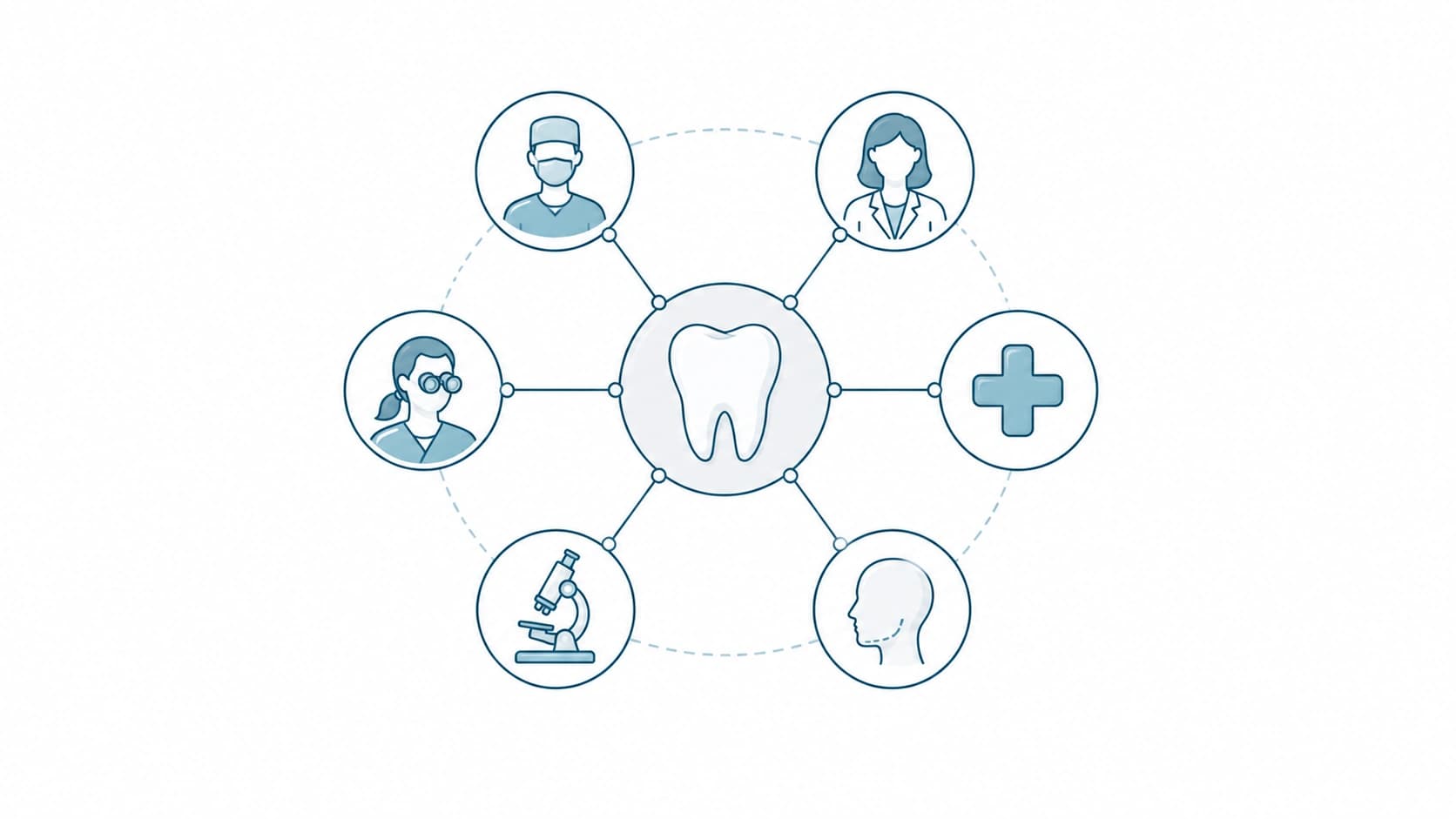 Coordinación con otras especialidades dentales